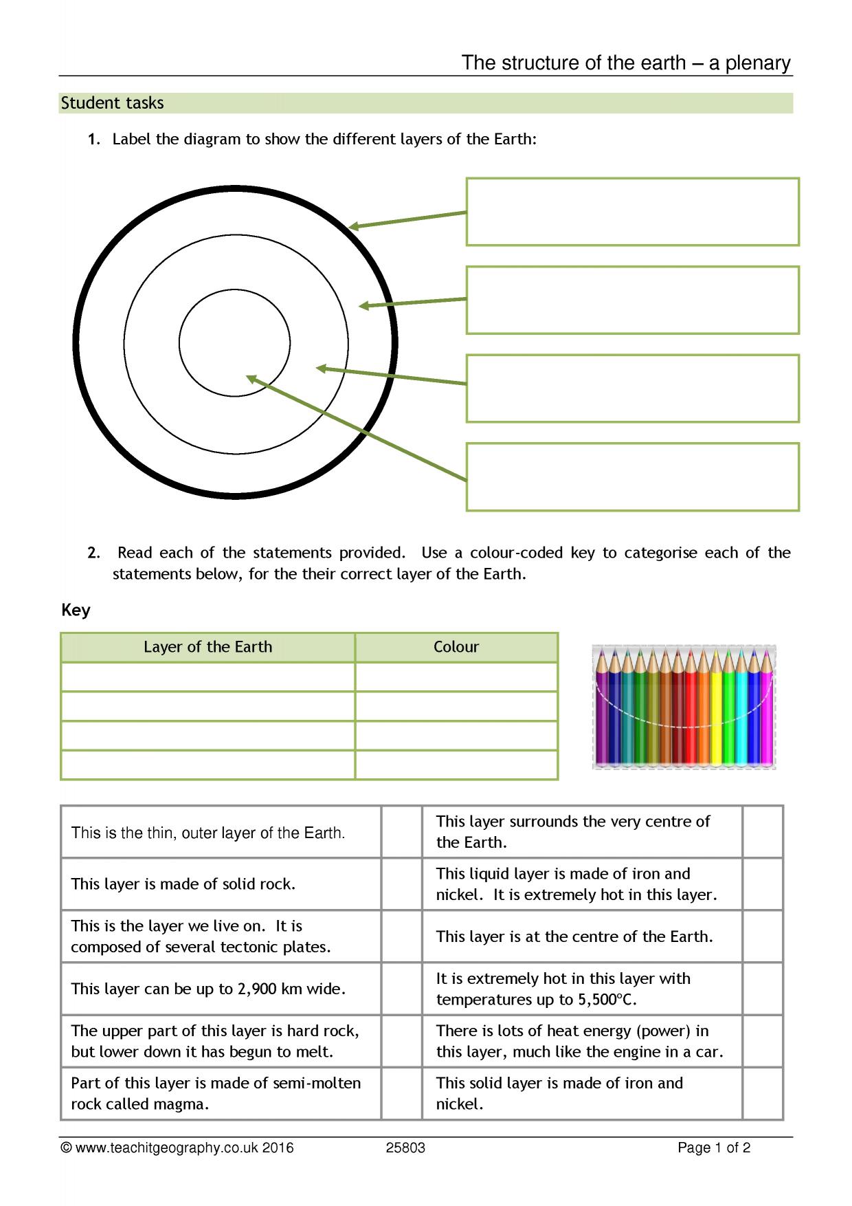 The structure of the earth – a plenary Intended For Structure Of The Earth Worksheet